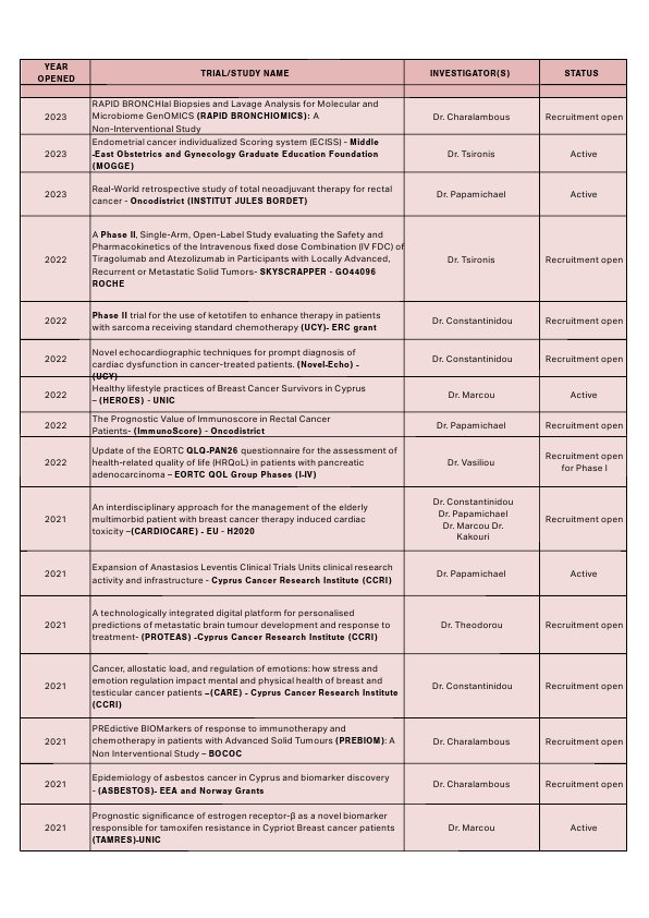 Clinical Trials 1