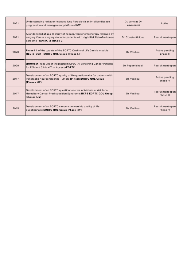 Clinical Trials 2