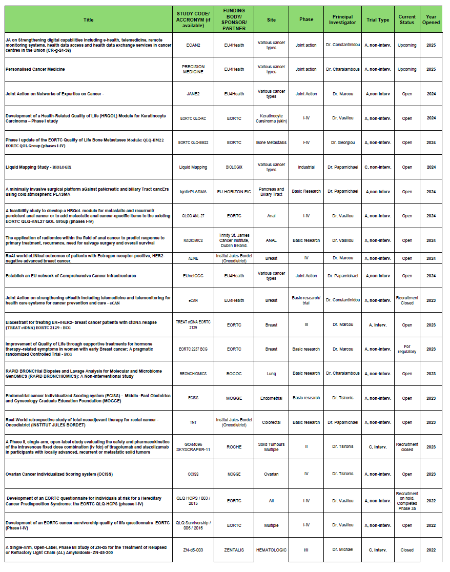 Clinical Trials 1