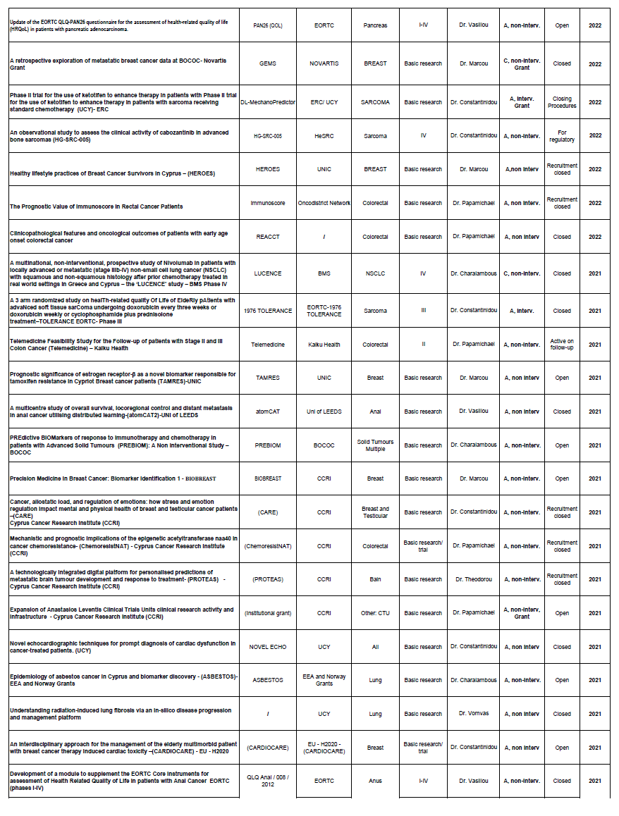 Clinical Trials 2