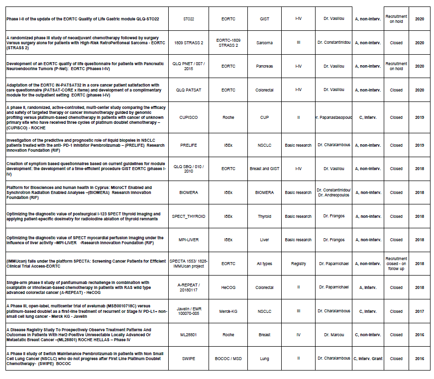 Clinical Trials 3